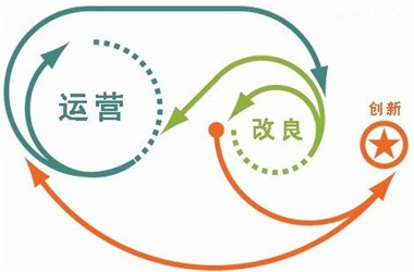 新手必看：警惕網站內容運營五大誤區