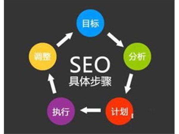 推廣優化多久能出效果？