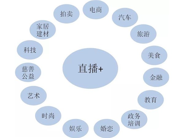 教育培訓直播時需要注意什么？