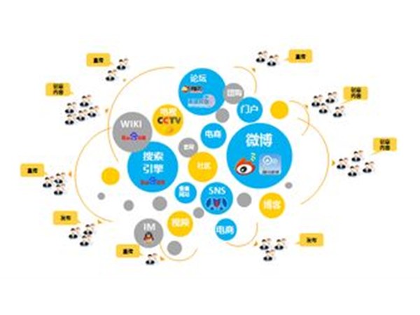 政偉科技告訴您怎樣才能做好網(wǎng)絡(luò)推廣？