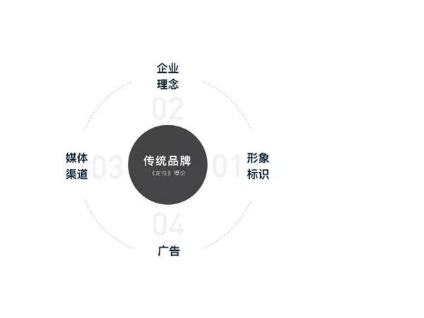 如何做品牌IP化設計？