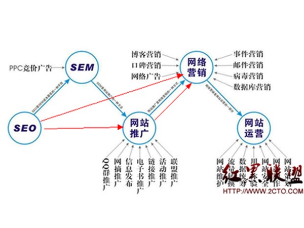 政偉科技：網絡營銷這10點你要知道