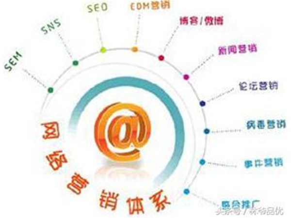做好網絡營銷的N種方式，你知道幾個