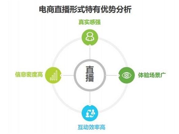 正播直播：直播只是手段 營銷才是關鍵
