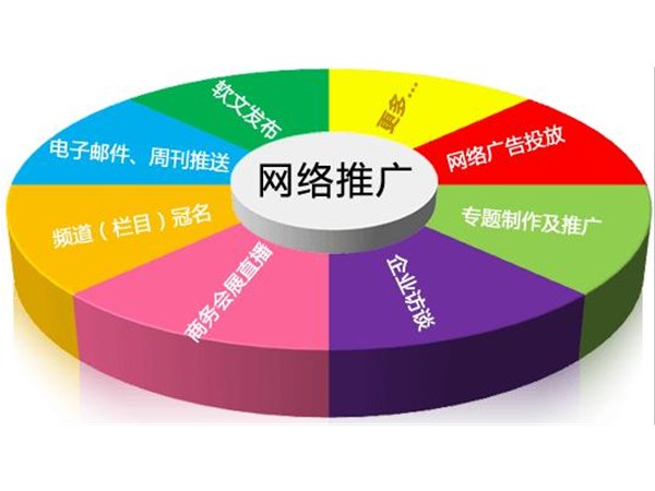 大數據時代，需要了解的推廣方式