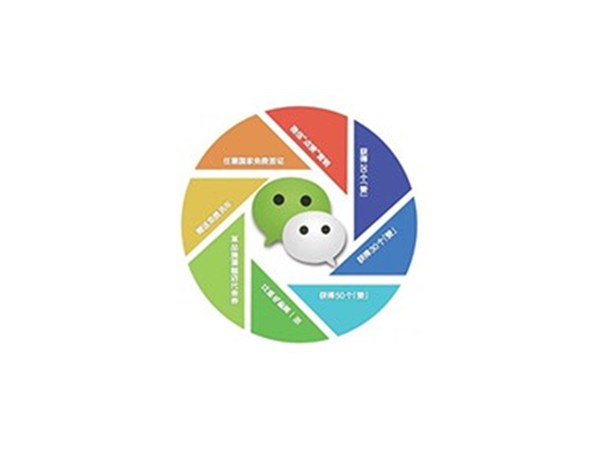 網絡廣告推廣服務未來的發展前景如何